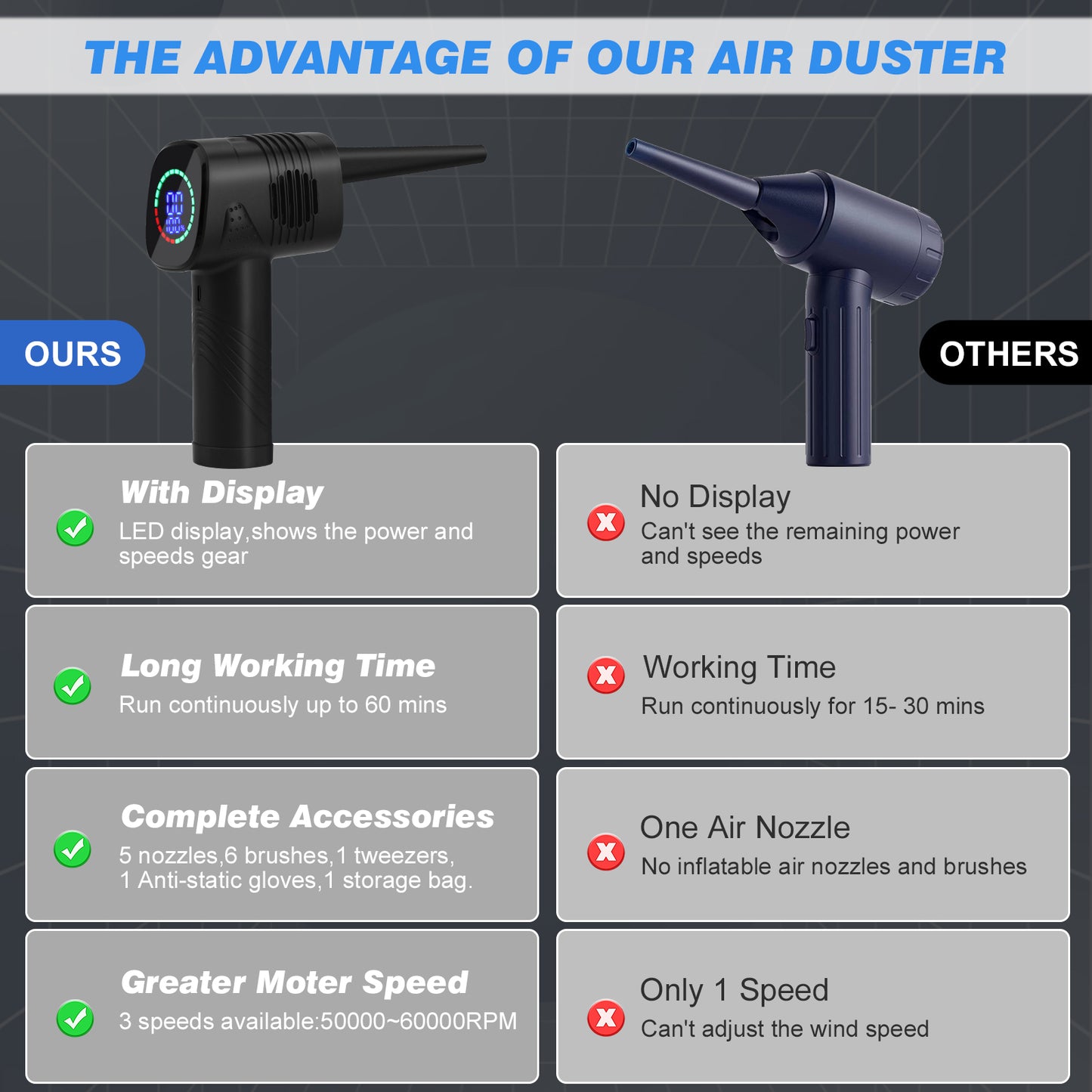 Compressed Air Duster, 3 Speeds Cordless Air Blower for Computer Keyboard Electronics Cleaning,【Brushless Motor】,LED Display,7600mAh Rechargeable Battery, Reusable Dust Destroyer